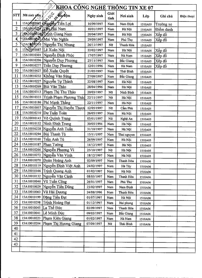 Sinh viên học GDQP-AN năm học 2015-2016 + Danh sách phân xe